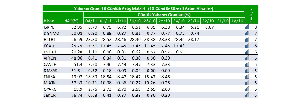 Yabancı oranı sürekli artan hisseler | Rota Borsa Yabancı oranı sürekli artan hisseler | Rota Borsa