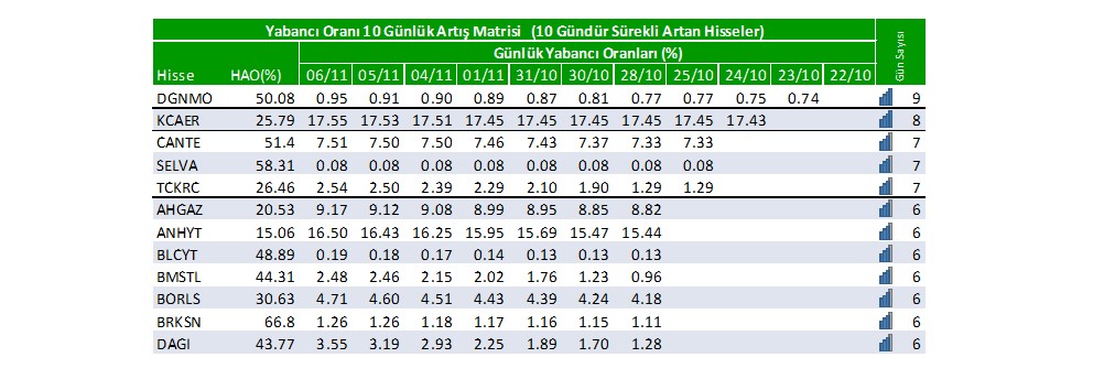 Yabancı oranı sürekli artan hisseler | Rota Borsa Yabancı oranı sürekli artan hisseler | Rota Borsa