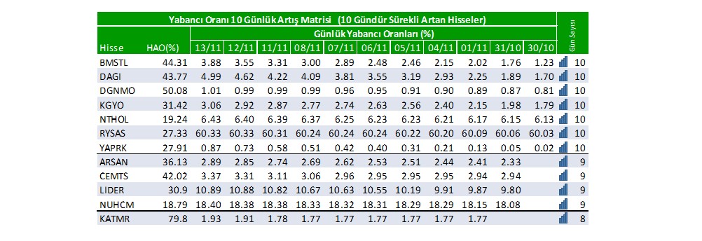 Yabancı oranı sürekli artan hisseler | Rota Borsa Yabancı oranı sürekli artan hisseler | Rota Borsa