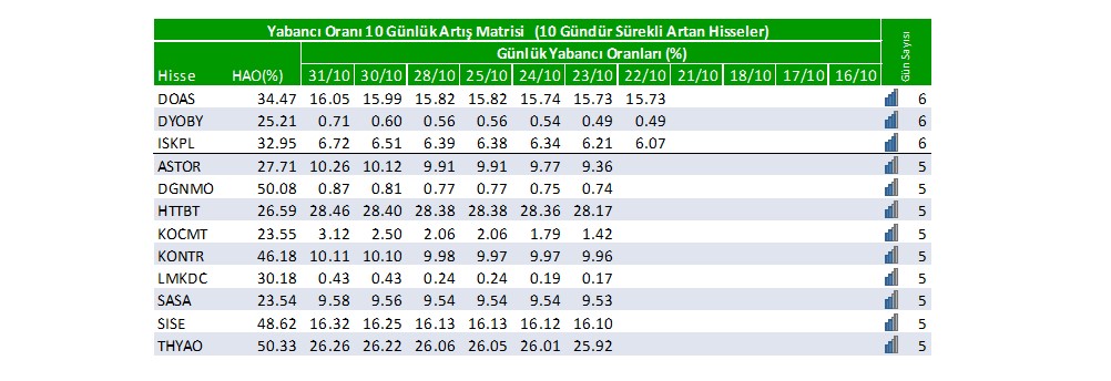 Yabancı oranı sürekli artan hisseler | Rota Borsa Yabancı oranı sürekli artan hisseler | Rota Borsa