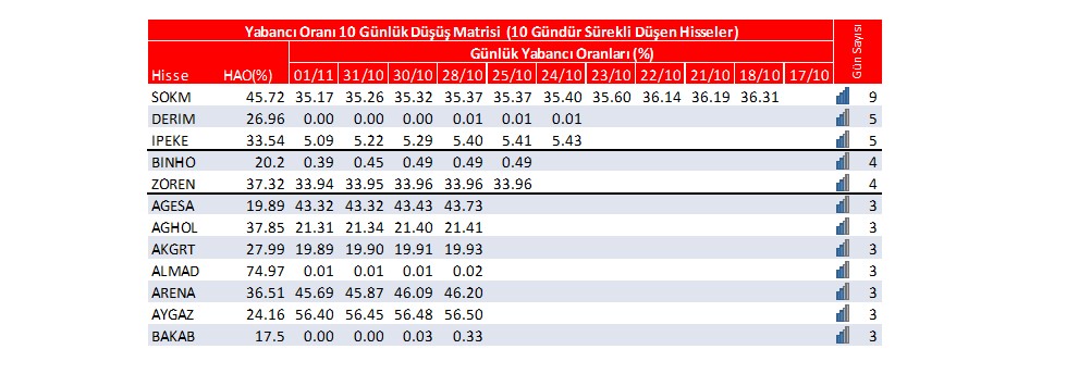 Yabancı oranı sürekli artan hisseler | Rota Borsa Yabancı oranı sürekli artan hisseler | Rota Borsa