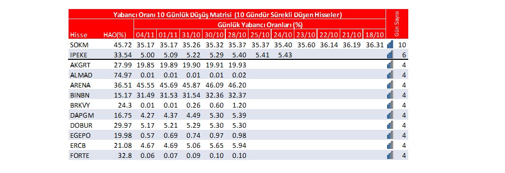 Yabancı oranı sürekli artan hisseler | Rota Borsa Yabancı oranı sürekli artan hisseler | Rota Borsa