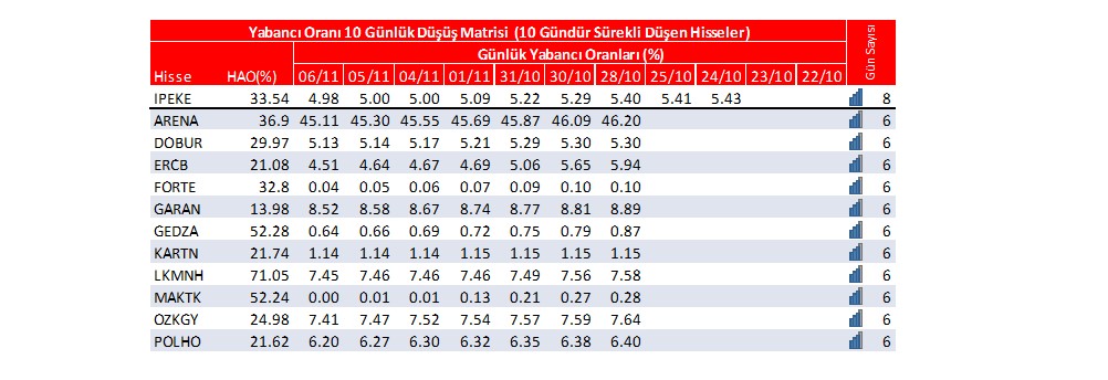 Yabancı oranı sürekli artan hisseler | Rota Borsa Yabancı oranı sürekli artan hisseler | Rota Borsa