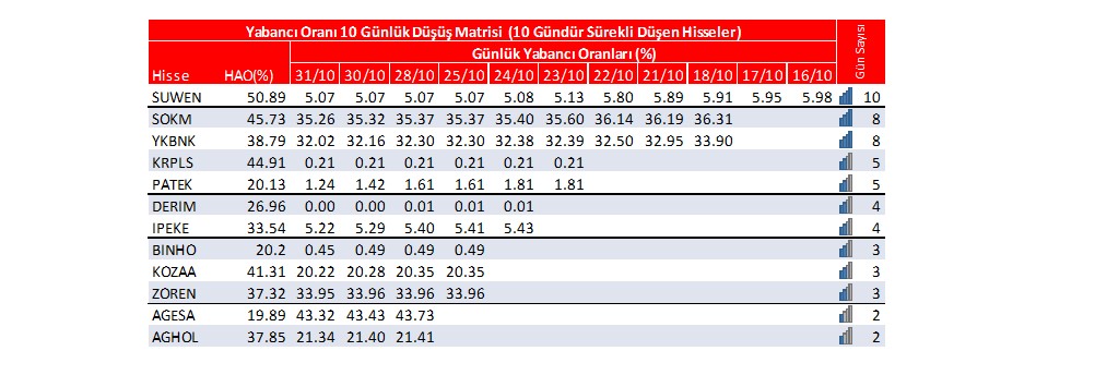 Yabancı oranı sürekli artan hisseler | Rota Borsa Yabancı oranı sürekli artan hisseler | Rota Borsa