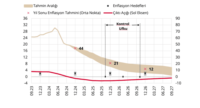 Ç4 Enflasyon Raporu: Enflasyon inatçı, Merkez Bankası iddialı…
