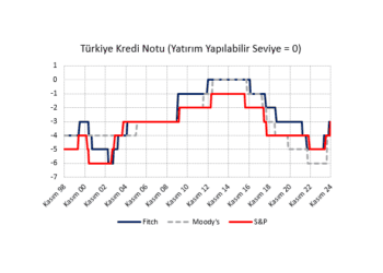 S&P Not Artışı ve Piyasa Etkisi