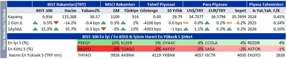 Seans öncesi bilinmesi gereken borsa ve şirket haberleri | Rota Borsa Seans öncesi bilinmesi gereken borsa ve şirket haberleri | Rota Borsa