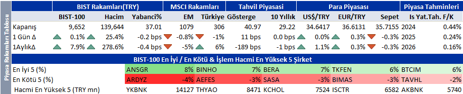 Seans öncesi bilinmesi gereken borsa ve şirket haberleri | Rota Borsa Seans öncesi bilinmesi gereken borsa ve şirket haberleri | Rota Borsa