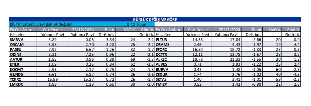 Yabancı oranı sürekli artan hisseler | Rota Borsa Yabancı oranı sürekli artan hisseler | Rota Borsa