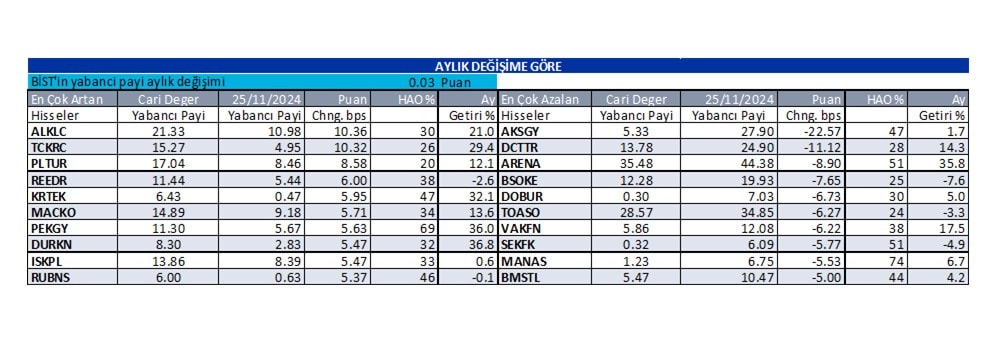 Yabancı oranı sürekli artan hisseler | Rota Borsa Yabancı oranı sürekli artan hisseler | Rota Borsa