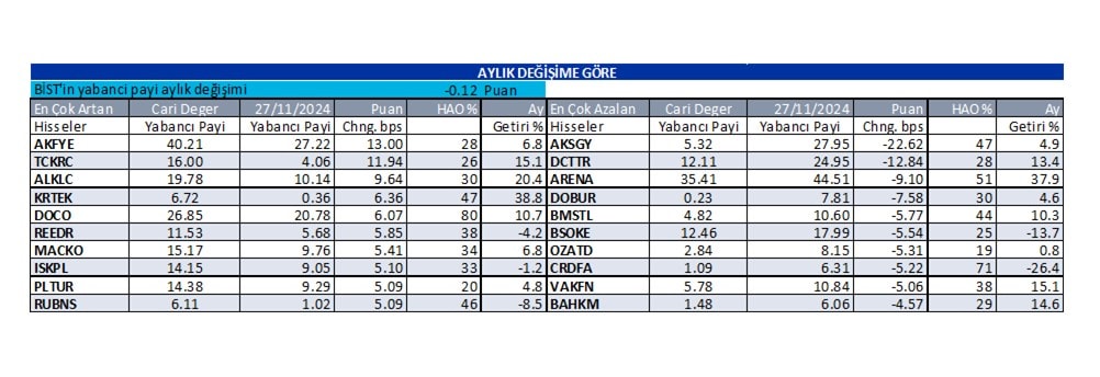 Yabancı oranı sürekli artan hisseler | Rota Borsa Yabancı oranı sürekli artan hisseler | Rota Borsa