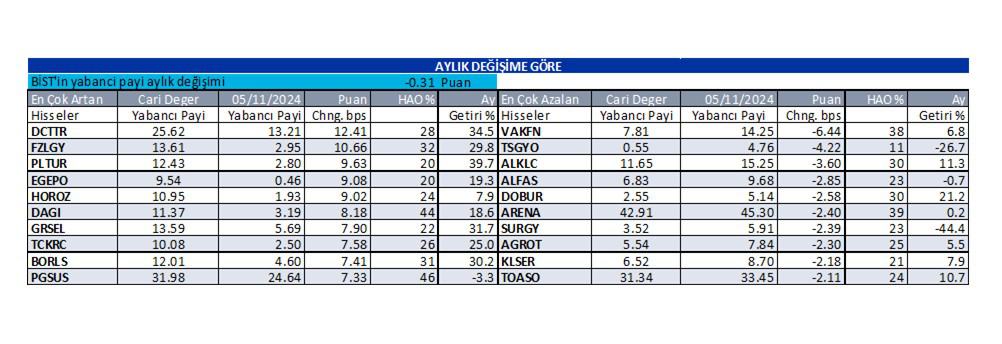 Yabancı oranı sürekli artan hisseler | Rota Borsa Yabancı oranı sürekli artan hisseler | Rota Borsa