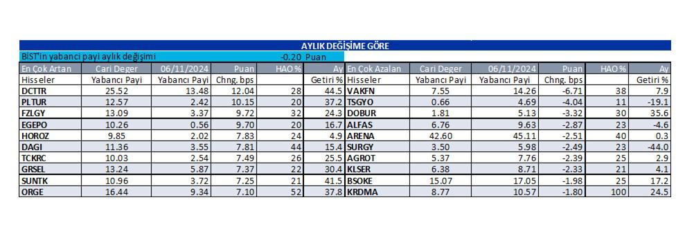 Yabancı oranı sürekli artan hisseler | Rota Borsa Yabancı oranı sürekli artan hisseler | Rota Borsa