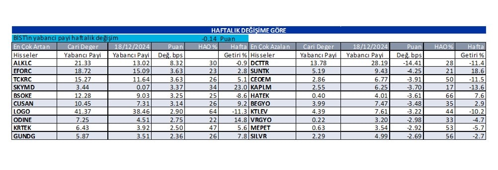 Yabancı oranı sürekli artan hisseler | Rota Borsa Yabancı oranı sürekli artan hisseler | Rota Borsa
