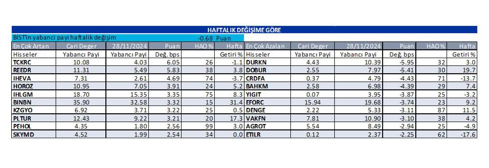 Yabancı oranı sürekli artan hisseler | Rota Borsa Yabancı oranı sürekli artan hisseler | Rota Borsa
