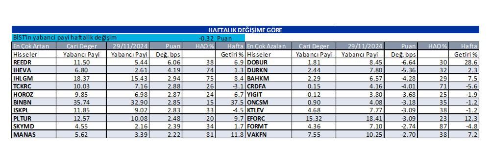 Yabancı oranı sürekli artan hisseler | Rota Borsa Yabancı oranı sürekli artan hisseler | Rota Borsa