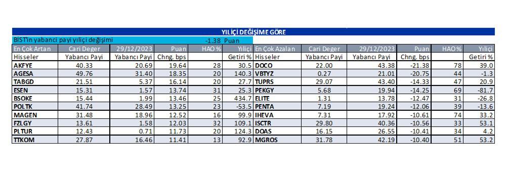 Yabancı oranı sürekli artan hisseler | Rota Borsa Yabancı oranı sürekli artan hisseler | Rota Borsa