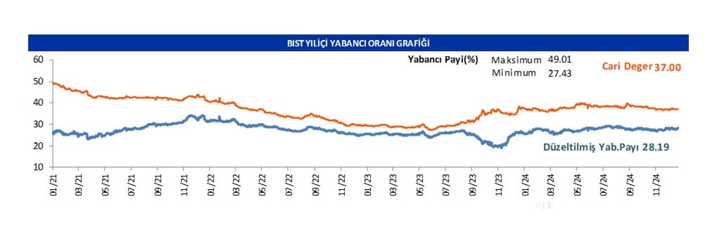 Yabancı oranı sürekli artan hisseler | Rota Borsa Yabancı oranı sürekli artan hisseler | Rota Borsa