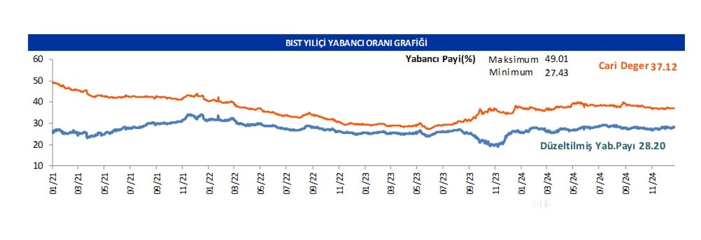 Yabancı oranı sürekli artan hisseler | Rota Borsa Yabancı oranı sürekli artan hisseler | Rota Borsa