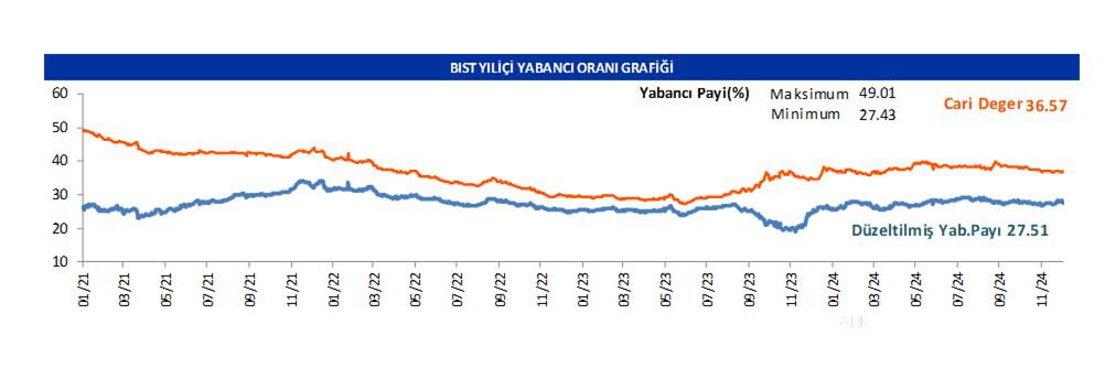 Yabancı oranı sürekli artan hisseler | Rota Borsa Yabancı oranı sürekli artan hisseler | Rota Borsa