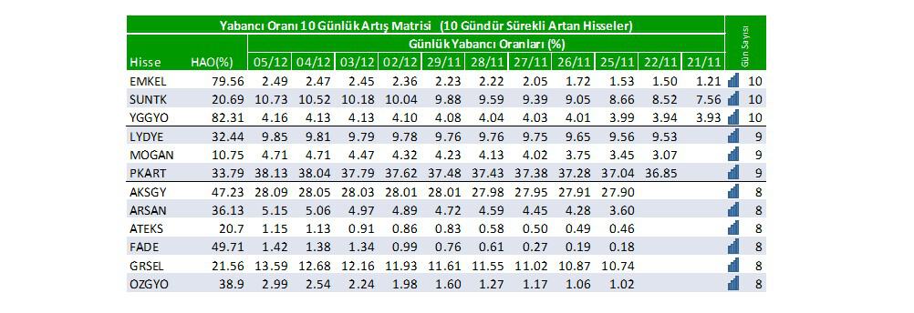 Yabancı oranı sürekli artan hisseler | Rota Borsa Yabancı oranı sürekli artan hisseler | Rota Borsa
