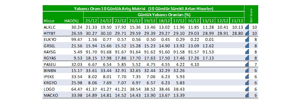 Yabancı oranı sürekli artan hisseler | Rota Borsa Yabancı oranı sürekli artan hisseler | Rota Borsa