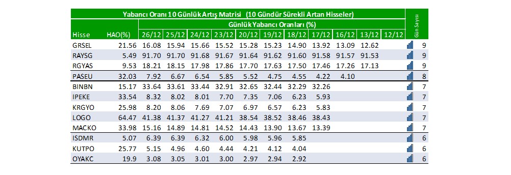 Yabancı oranı sürekli artan hisseler | Rota Borsa Yabancı oranı sürekli artan hisseler | Rota Borsa