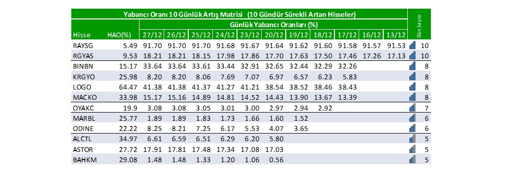 Yabancı oranı sürekli artan hisseler | Rota Borsa Yabancı oranı sürekli artan hisseler | Rota Borsa