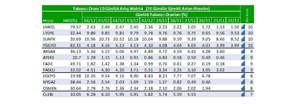 Yabancı oranı sürekli artan hisseler | Rota Borsa Yabancı oranı sürekli artan hisseler | Rota Borsa