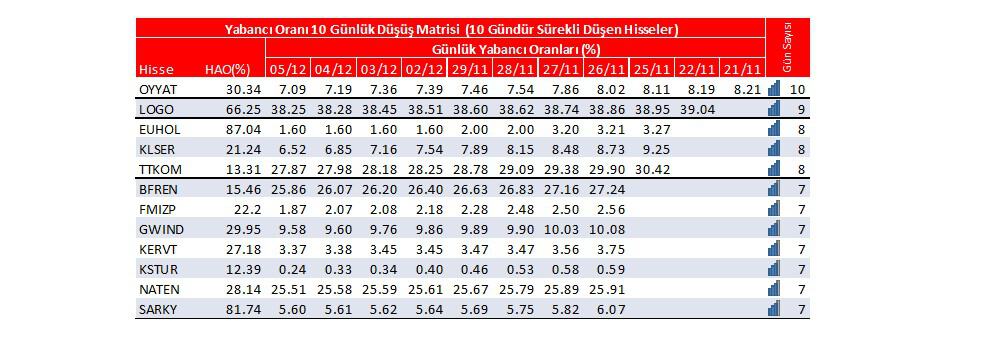 Yabancı oranı sürekli artan hisseler | Rota Borsa Yabancı oranı sürekli artan hisseler | Rota Borsa