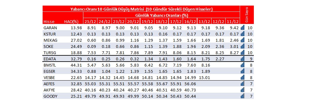 Yabancı oranı sürekli artan hisseler | Rota Borsa Yabancı oranı sürekli artan hisseler | Rota Borsa
