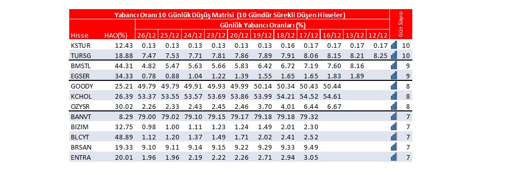 Yabancı oranı sürekli artan hisseler | Rota Borsa Yabancı oranı sürekli artan hisseler | Rota Borsa