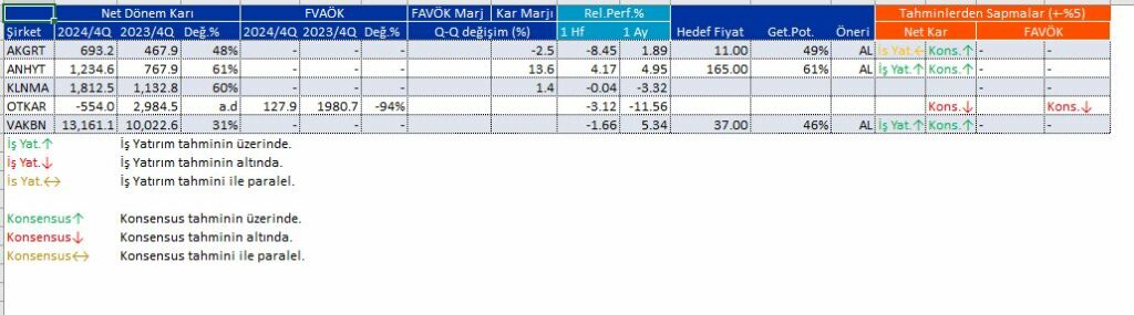 Bilanço açıklayan 5 şirket HABERLER, Bilanço Haberleri, Gündemdekiler, Şirket Haberleri Rota Borsa