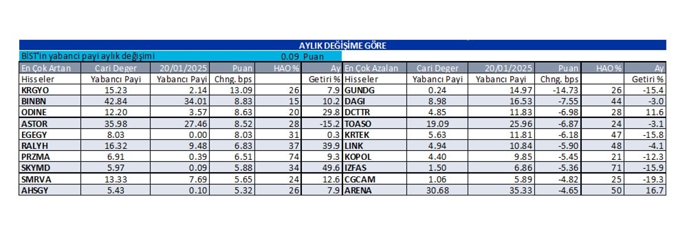 Yabancı oranı sürekli artan hisseler | Rota Borsa Yabancı oranı sürekli artan hisseler | Rota Borsa