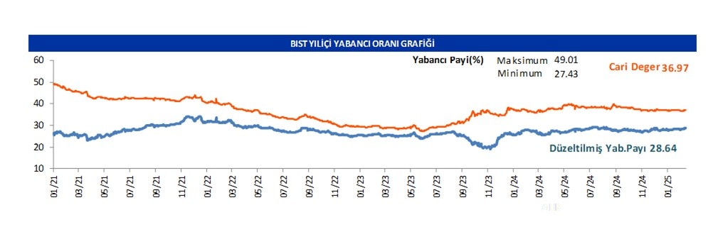Yabancı oranı sürekli artan hisseler | Rota Borsa Yabancı oranı sürekli artan hisseler | Rota Borsa