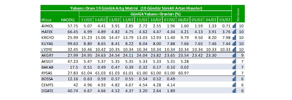 Yabancı oranı sürekli artan hisseler | Rota Borsa Yabancı oranı sürekli artan hisseler | Rota Borsa