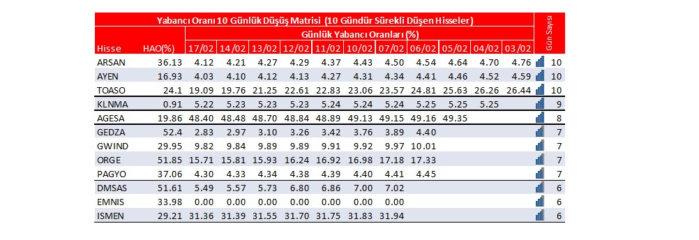 Yabancı oranı sürekli artan hisseler | Rota Borsa Yabancı oranı sürekli artan hisseler | Rota Borsa