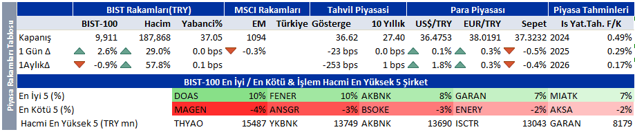 Günün önemli borsa ve şirket haberleri | Rota Borsa Günün önemli borsa ve şirket haberleri | Rota Borsa