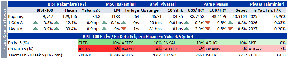 Günün önemli borsa ve şirket haberleri | Rota Borsa Günün önemli borsa ve şirket haberleri | Rota Borsa