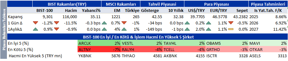 Günün önemli borsa ve şirket haberleri | Rota Borsa Günün önemli borsa ve şirket haberleri | Rota Borsa