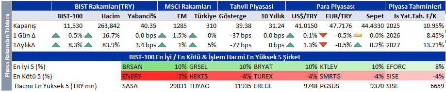 Günün önemli borsa ve şirket haberleri | Rota Borsa Günün önemli borsa ve şirket haberleri | Rota Borsa