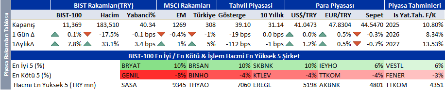 Günün önemli borsa ve şirket haberleri | Rota Borsa Günün önemli borsa ve şirket haberleri | Rota Borsa