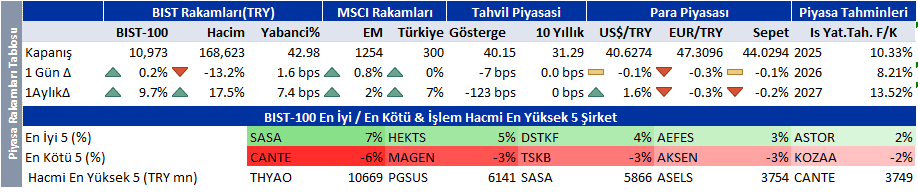 Günün önemli borsa ve şirket haberleri (11.08.2025) | Rota Borsa Günün önemli borsa ve şirket haberleri (11.08.2025) | Rota Borsa