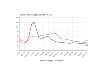 Temmuz 2025 TÜFE: Manşet enflasyona giyim sürprizi