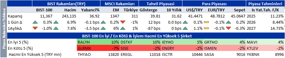 Günün önemli borsa ve şirket haberleri | Rota Borsa Günün önemli borsa ve şirket haberleri | Rota Borsa