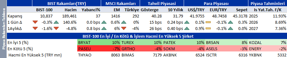Günün öne çıkan borsa ve şirket haberleri | Rota Borsa Günün öne çıkan borsa ve şirket haberleri | Rota Borsa