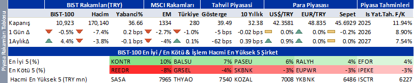 Günün önemli borsa ve şirket haberleri | Rota Borsa Günün önemli borsa ve şirket haberleri | Rota Borsa
