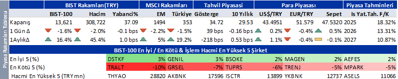 Günün önemli borsa ve şirket haberleri | Rota Borsa Günün önemli borsa ve şirket haberleri | Rota Borsa