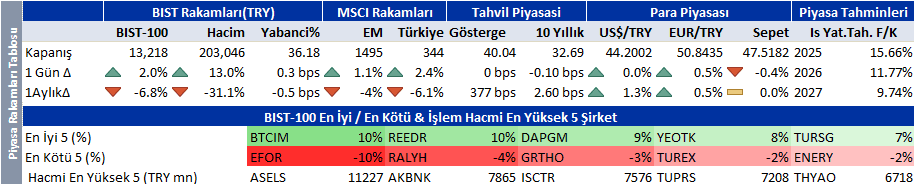 Günün önemli borsa ve şirket haberleri | Rota Borsa Günün önemli borsa ve şirket haberleri | Rota Borsa
